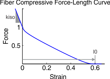 fig_MuscleAddon_MuscleFunctionFactory_fcLengthCurve.png