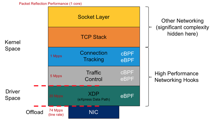 High-performance-networking-hooks.png