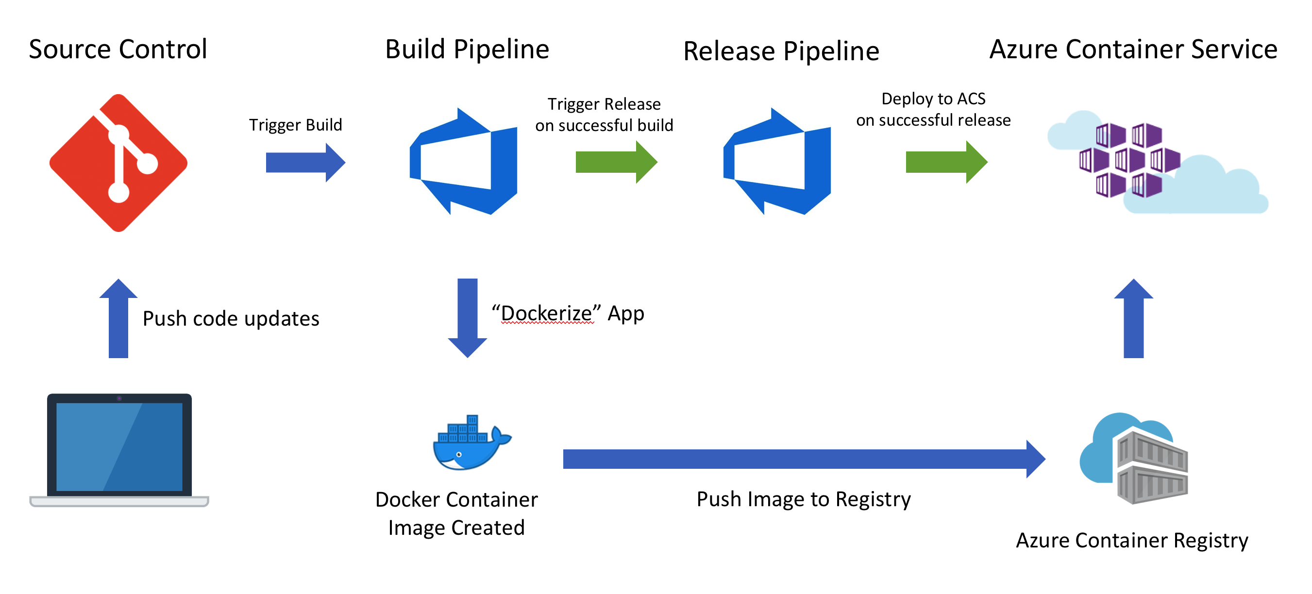 workflow.png