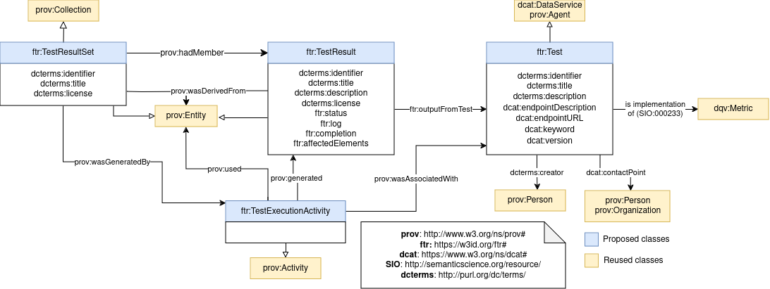 FAIRTestResult_diagram_v4.drawio.png