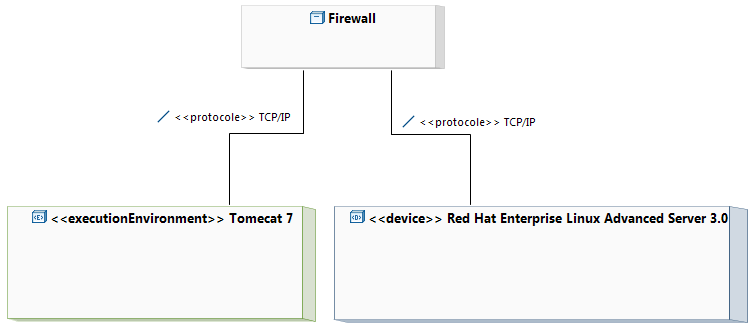 links_between_nodes.png