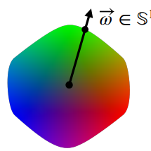 Object-Color-Solid-Render