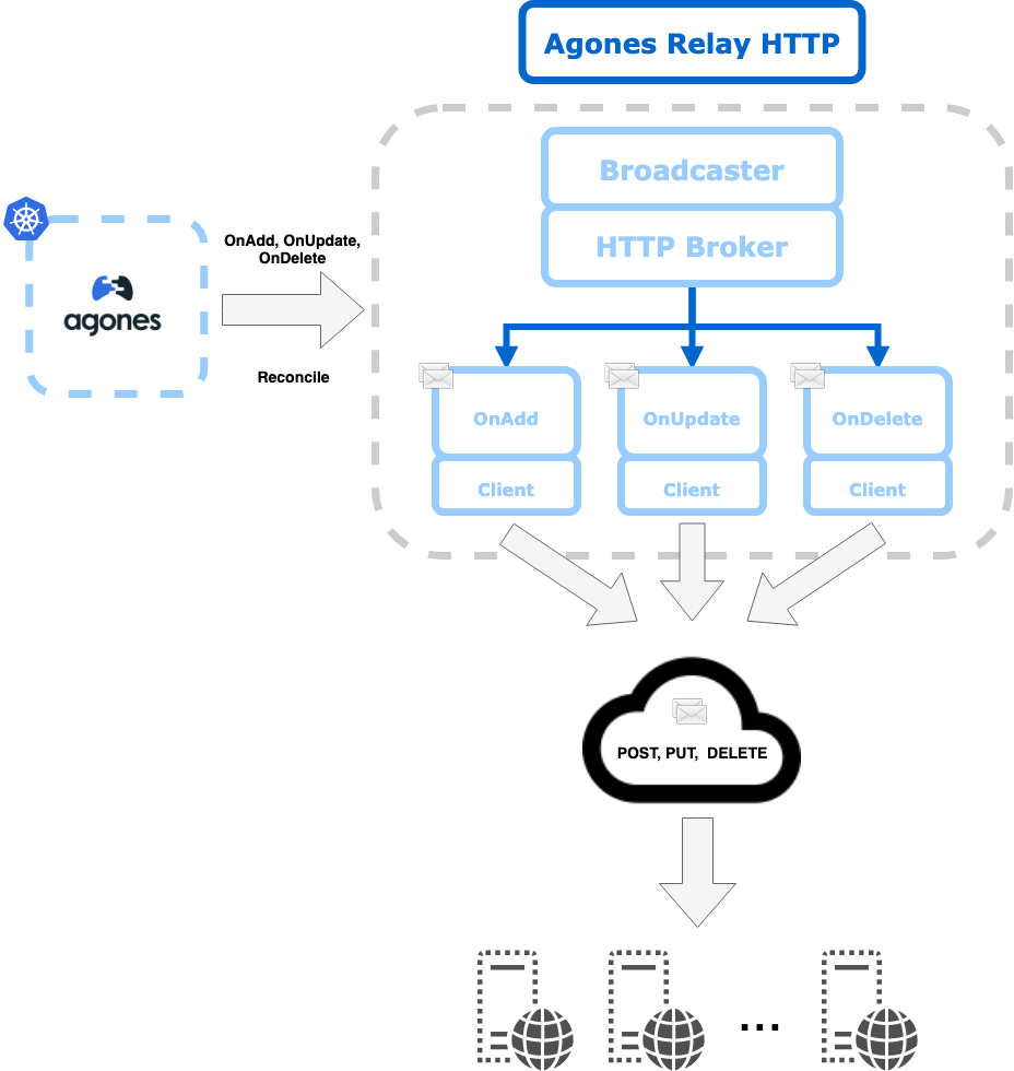 overview-diagram.png