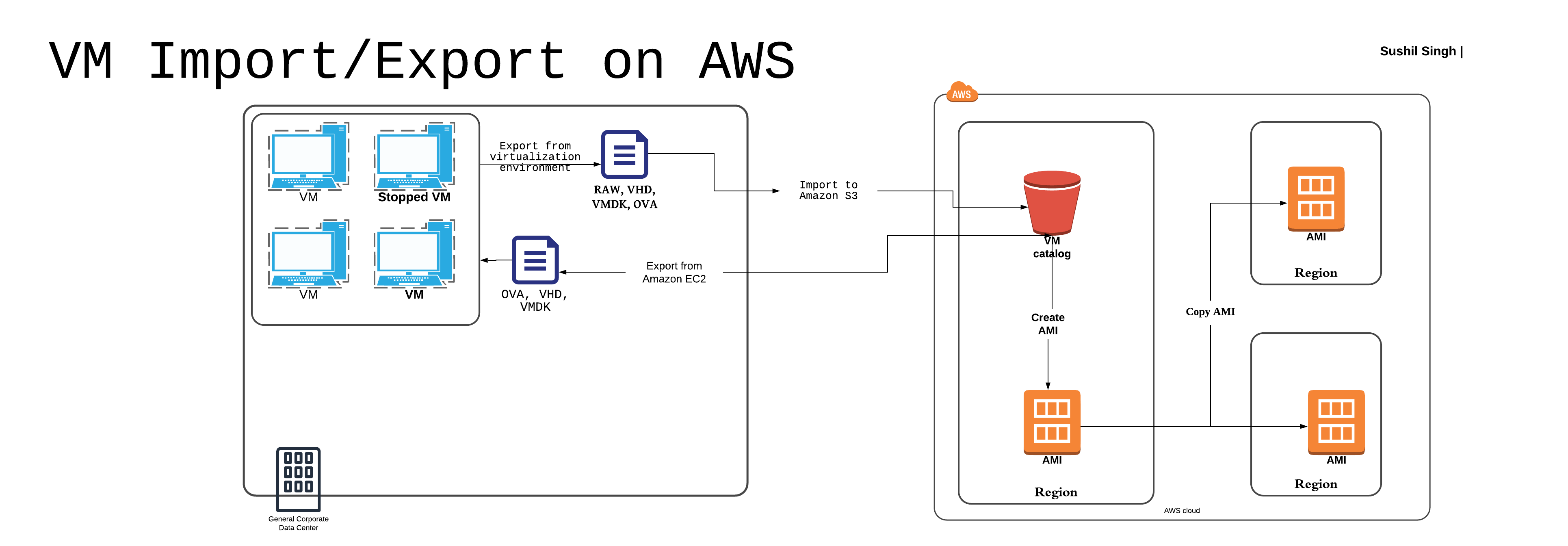 infrastructure-diagram.png