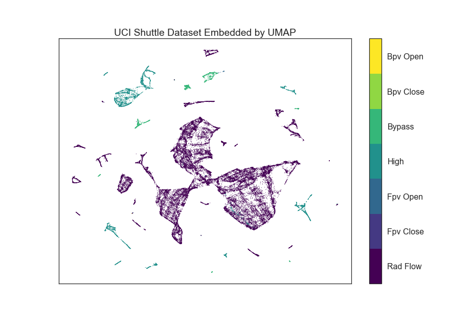 umap_example_shuttle.png