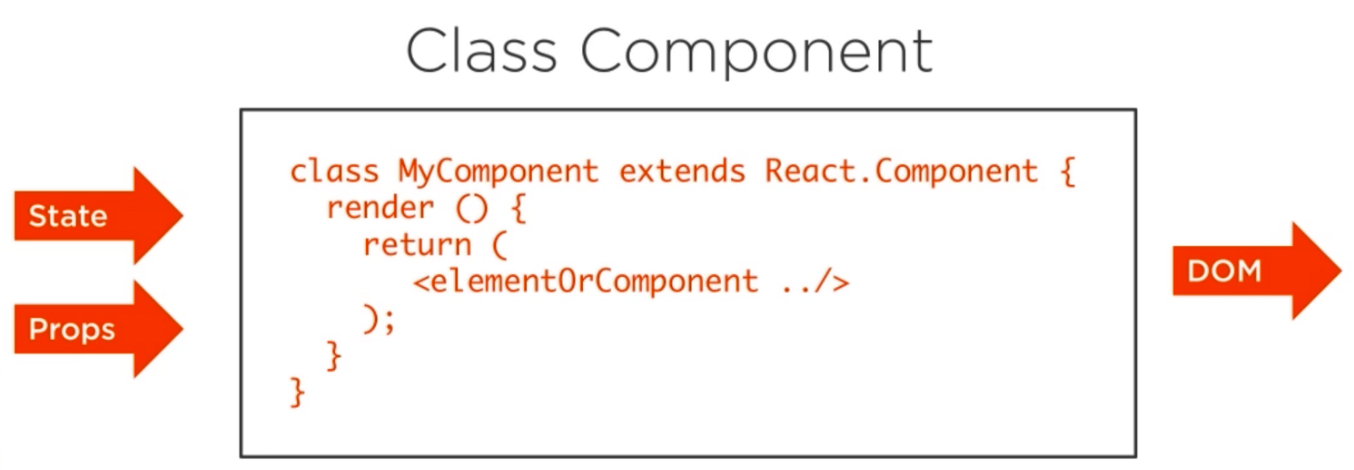 The class component
