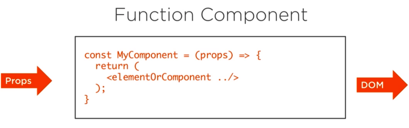 The function component