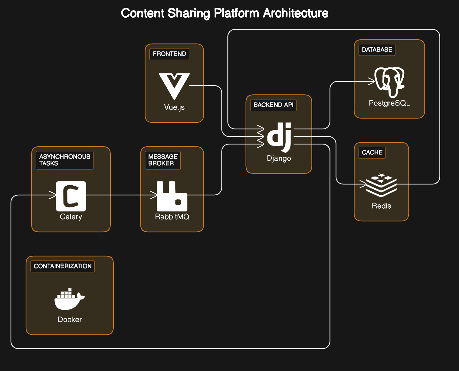 contentsharing.png