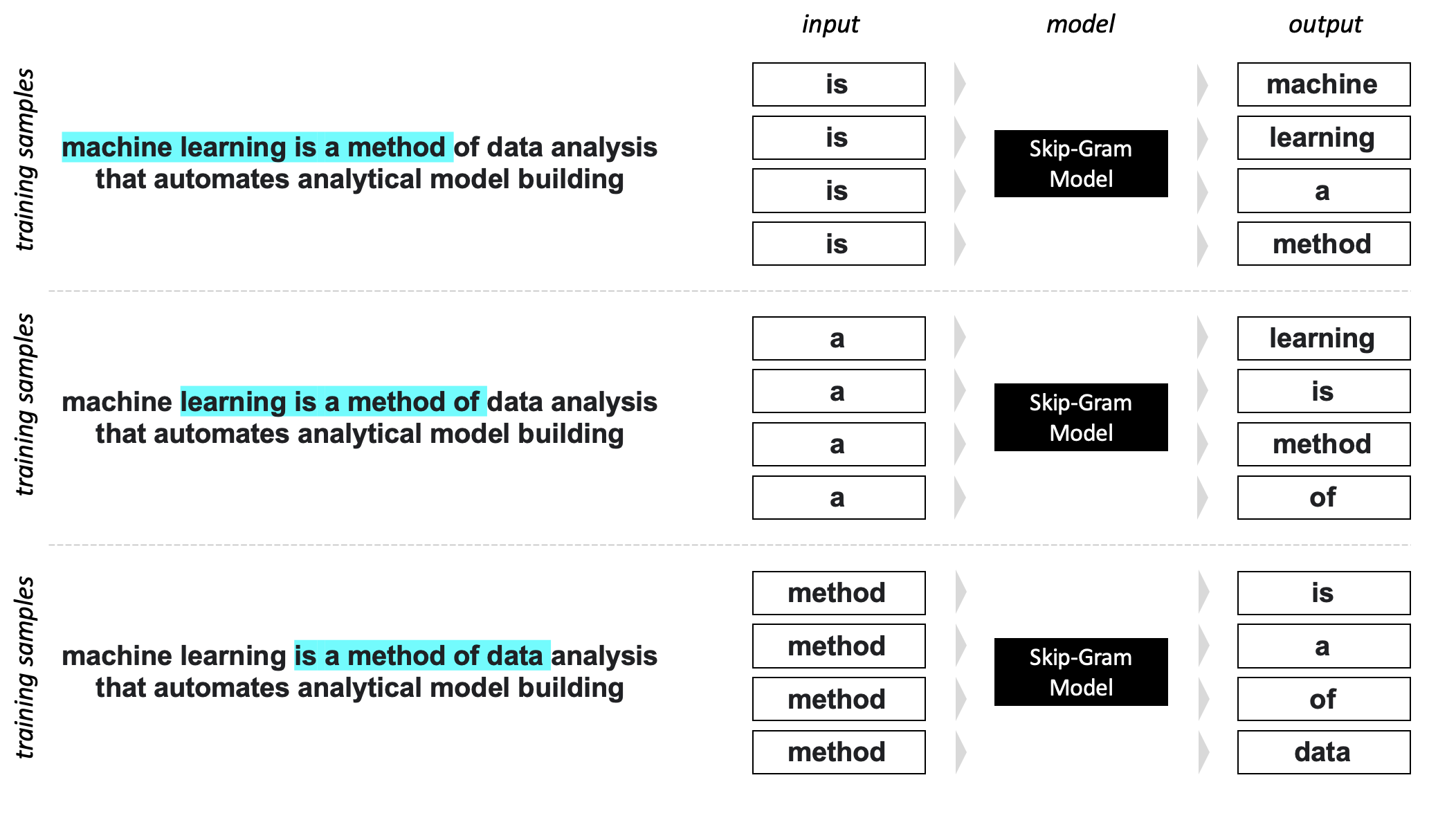 skipgram_overview.png