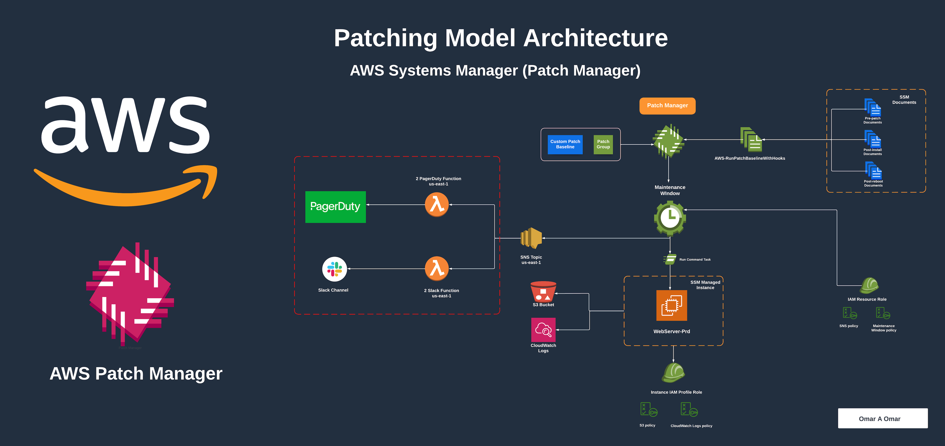 Patching-Model-Architecture-3.png