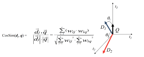 Cosine similarity formula.png