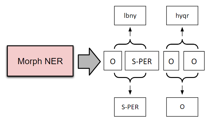 morph_align_tokens.png