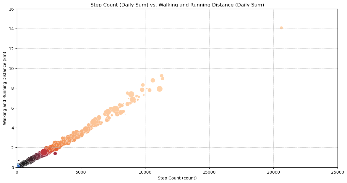 daily-rel-step_count-distance.png