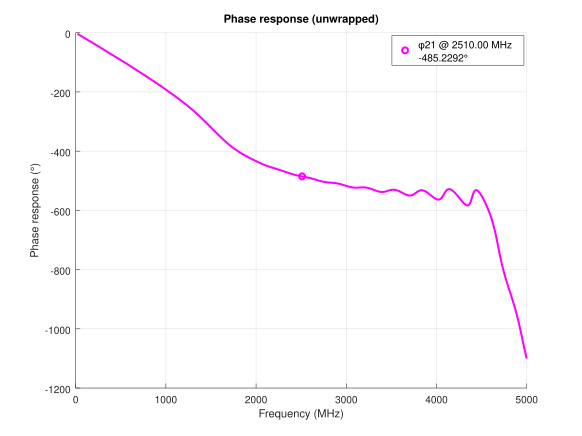 lpf-phase-response-unwrapped.png