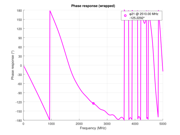 lpf-phase-response-wrapped.png