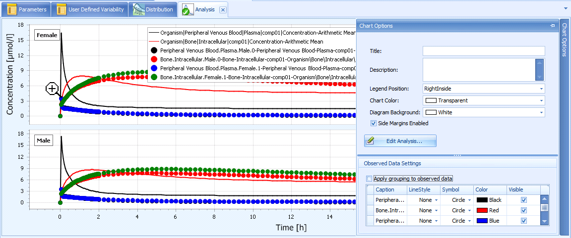 PK-Sim-CreateSimulation-ObsData1.png