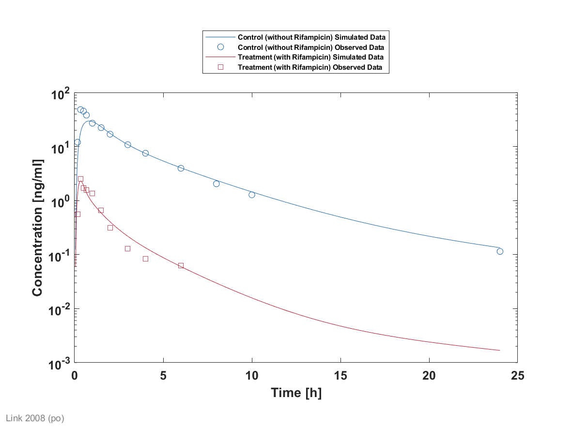 016-plotComparisonTimeProfile.png