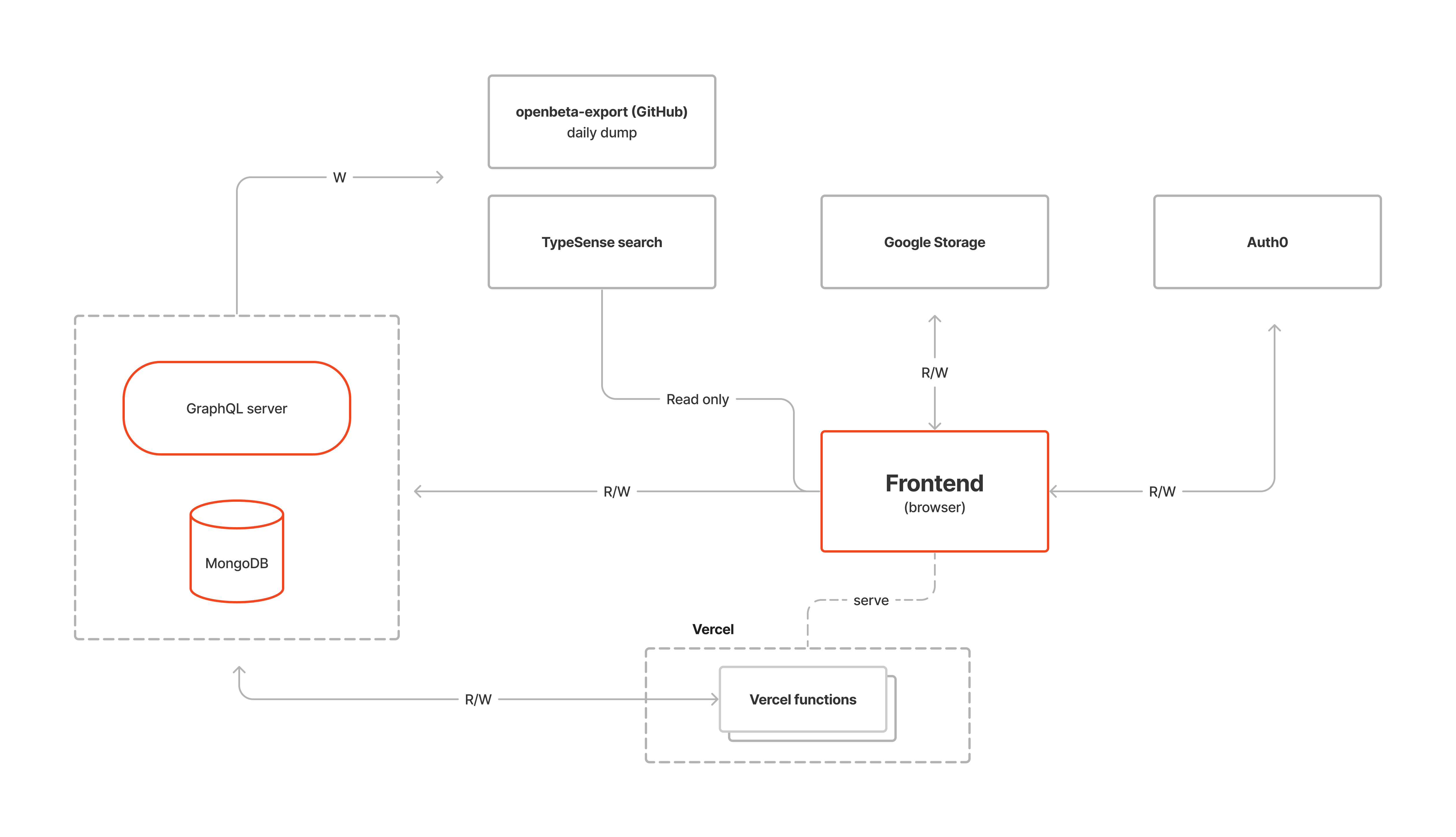 ob-arch-v0.9.png