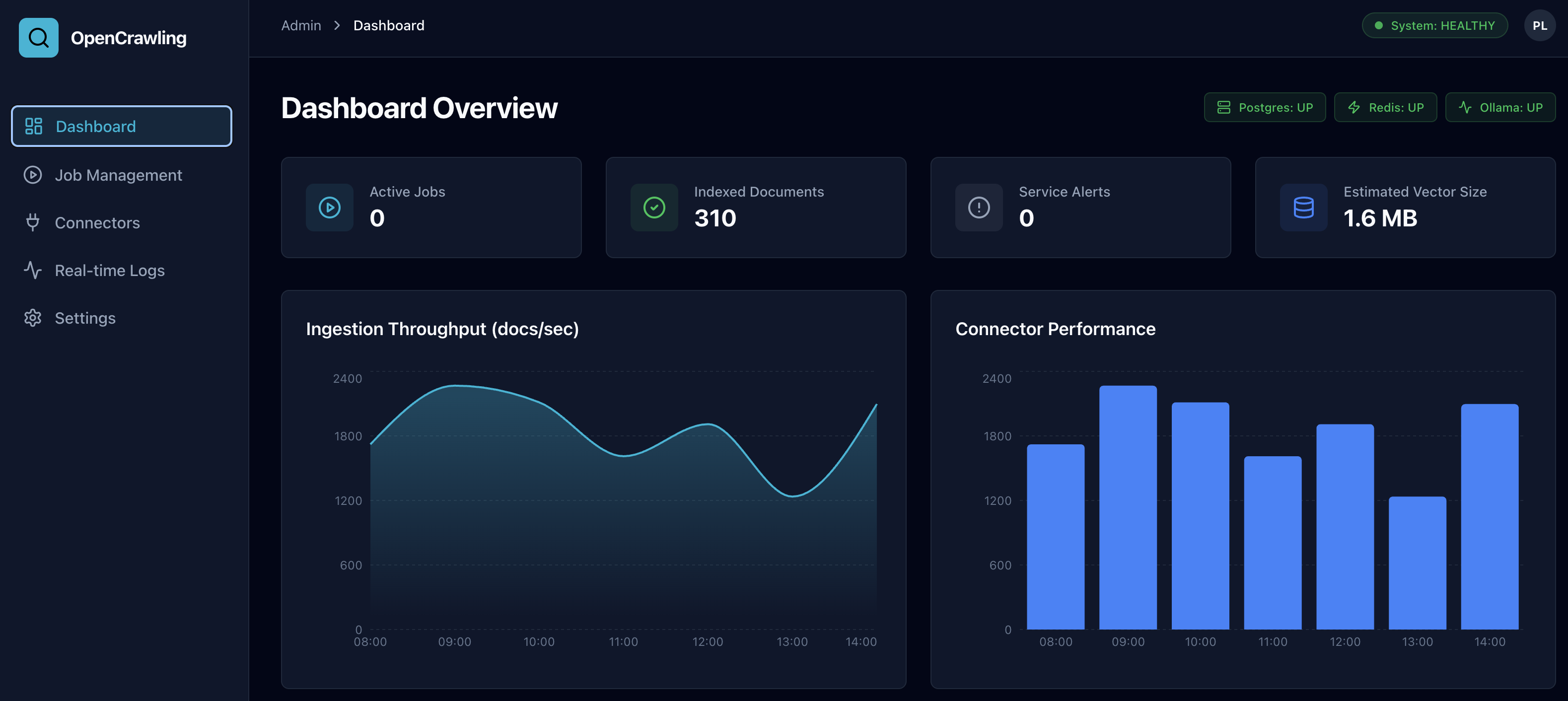 Telemetry Dashboard