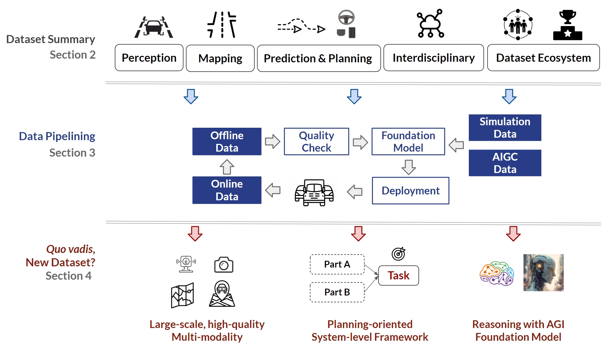 Drivedata_overview.jpg