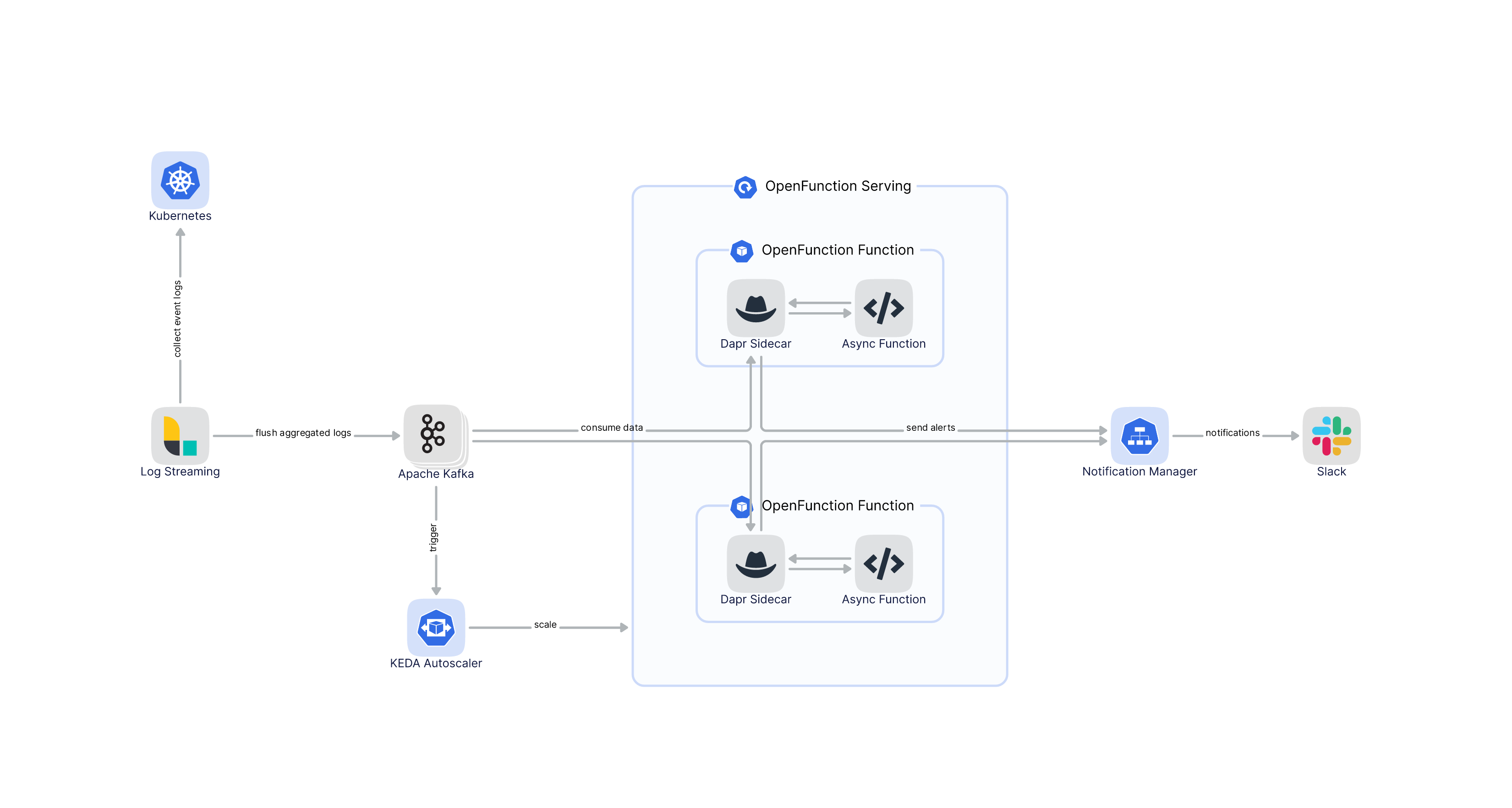 elastic-log-processing.drawio.png