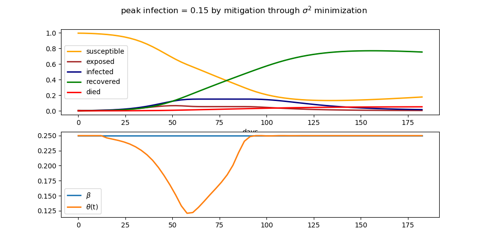 Figure_2.png