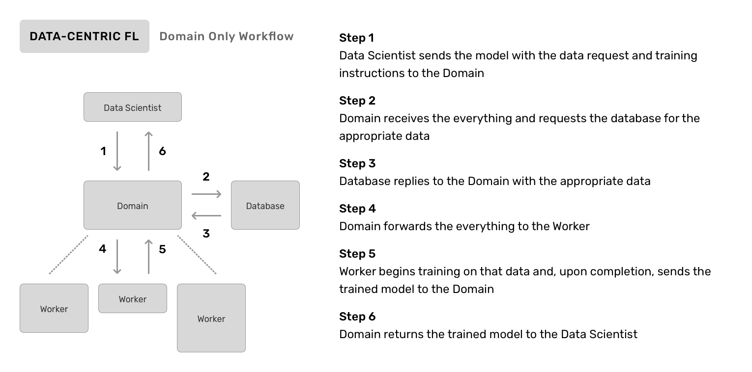 DCFL-node.png