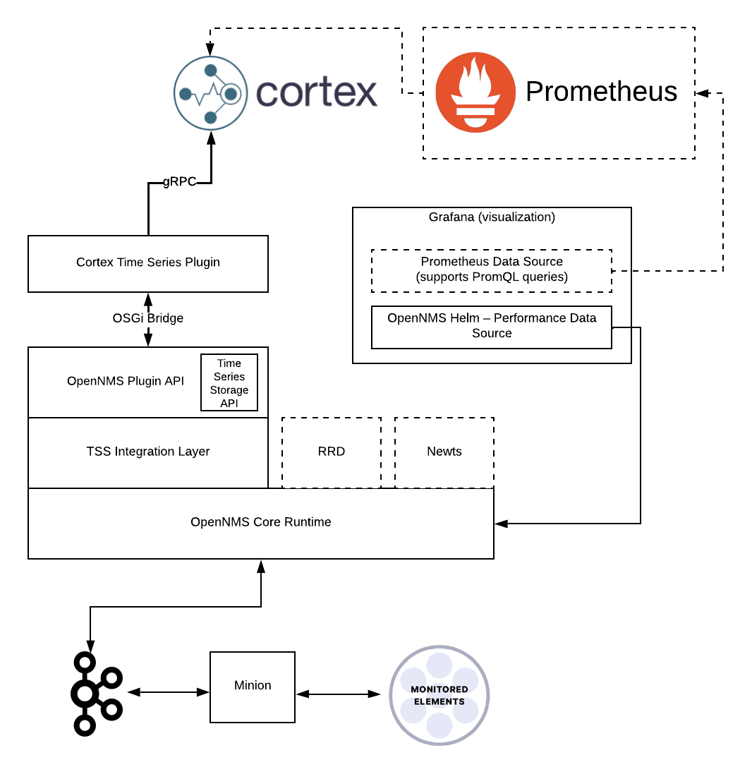 cortex-plugin-arch.png