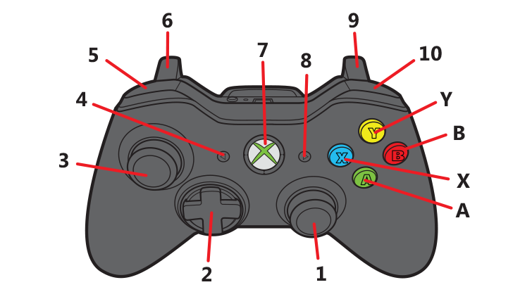 Controller_mappings.png
