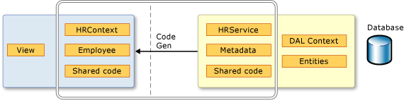 Ee707359.RIA_CodeGeneration.png