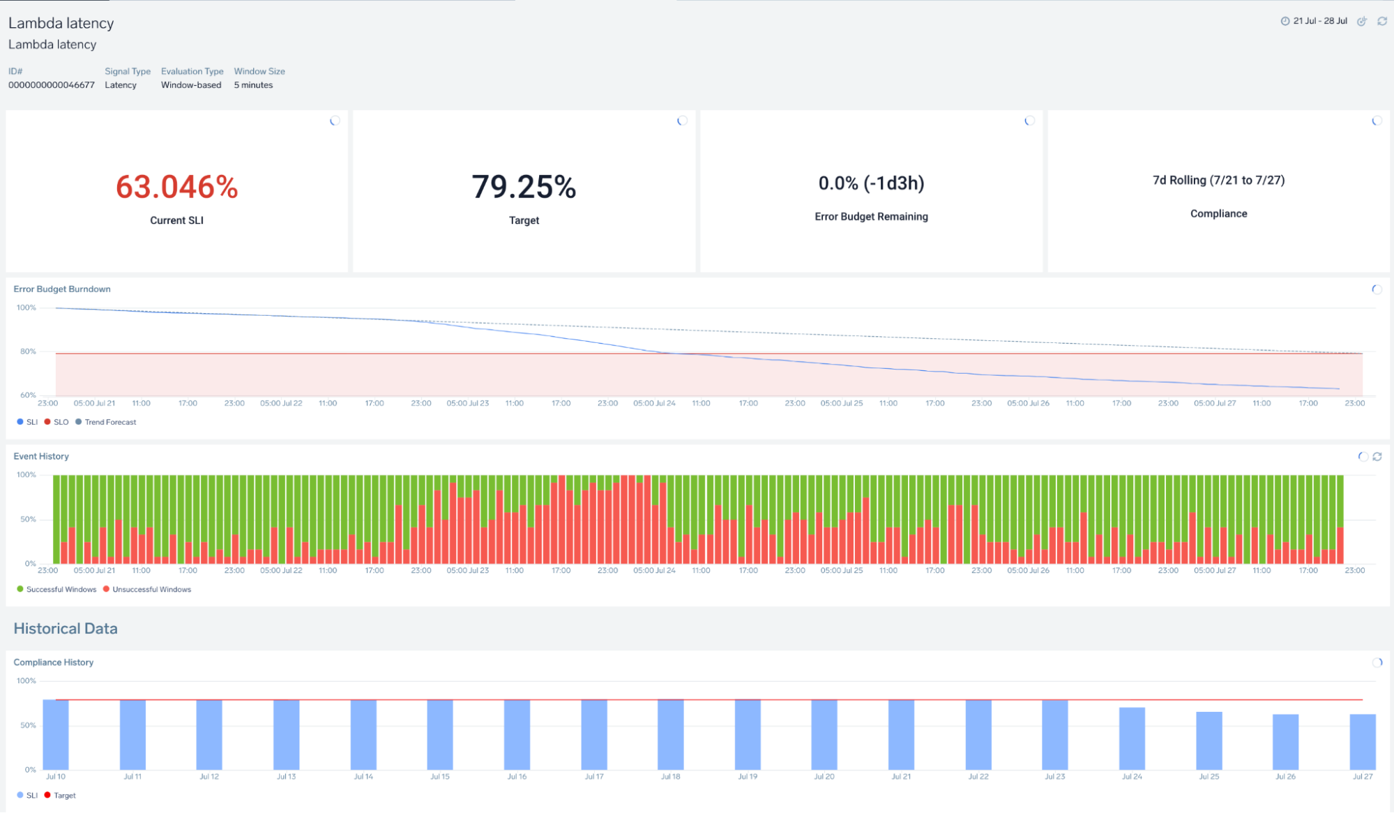 sumo-slo-dashboard.png