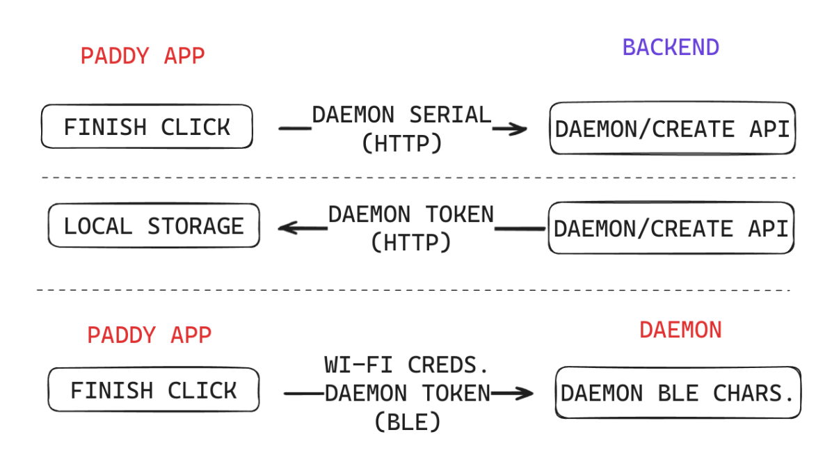 paddy_recover_diagram.png