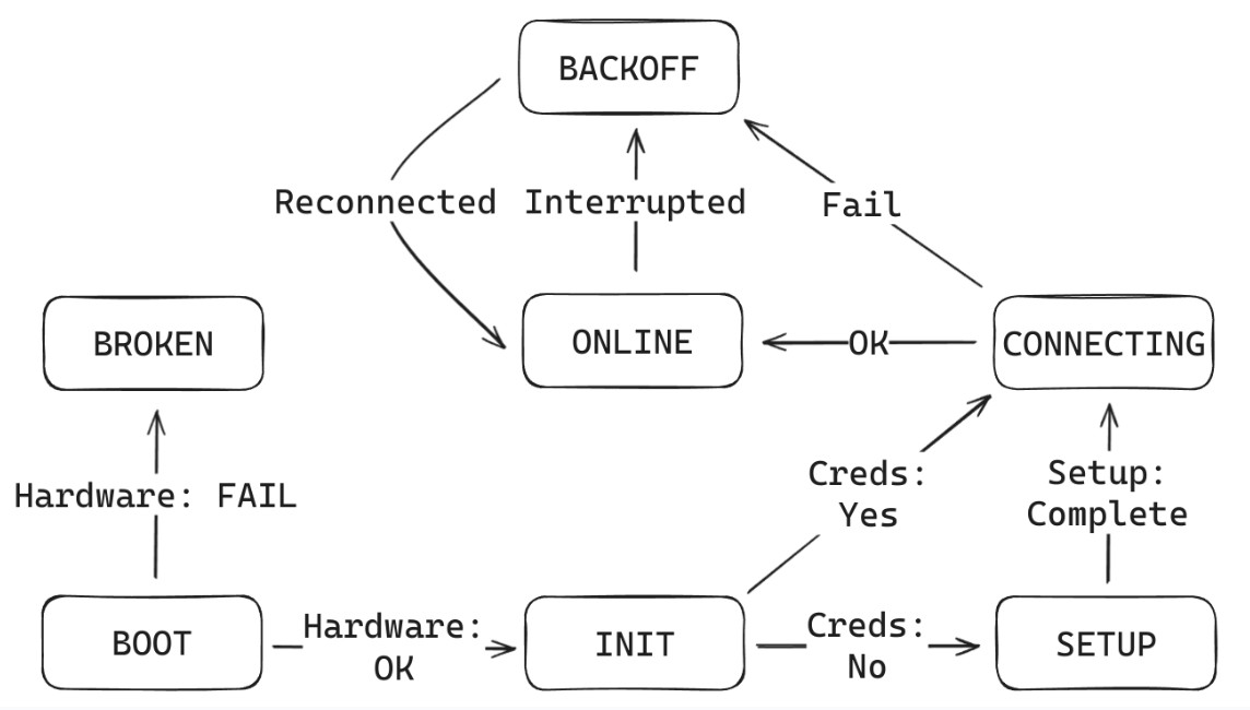 diagram_state_machine.jpg