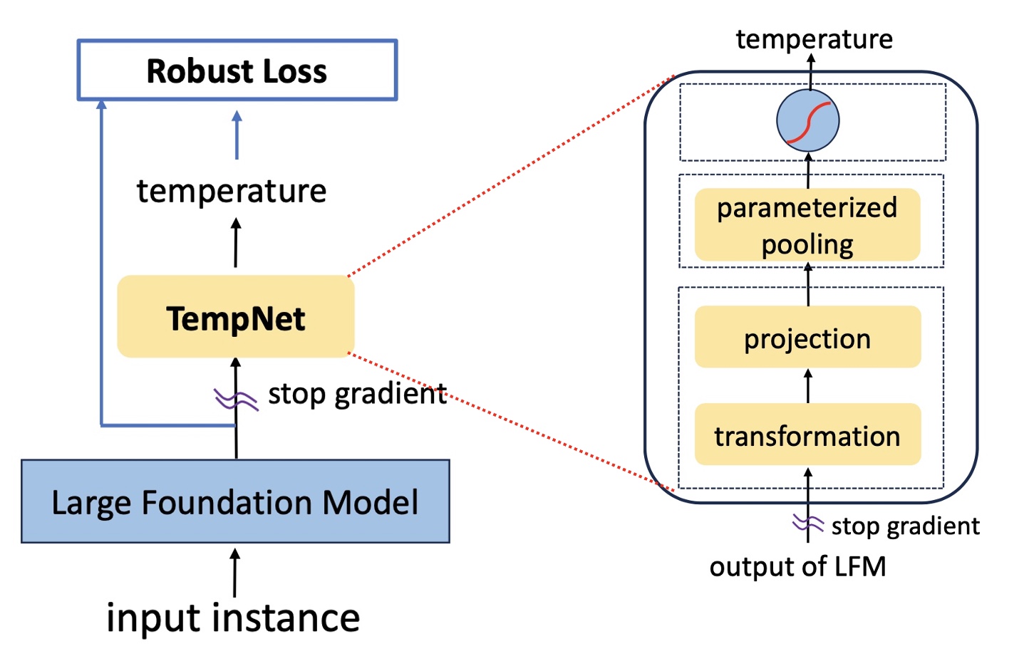 tempnet_overall.jpg