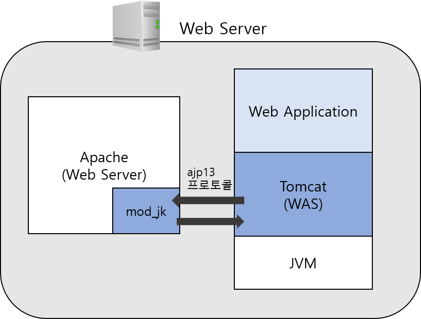 apache-tomcat