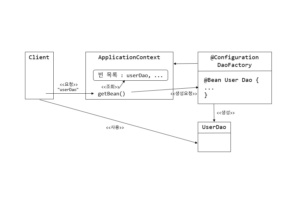 ApplicationContextProcess