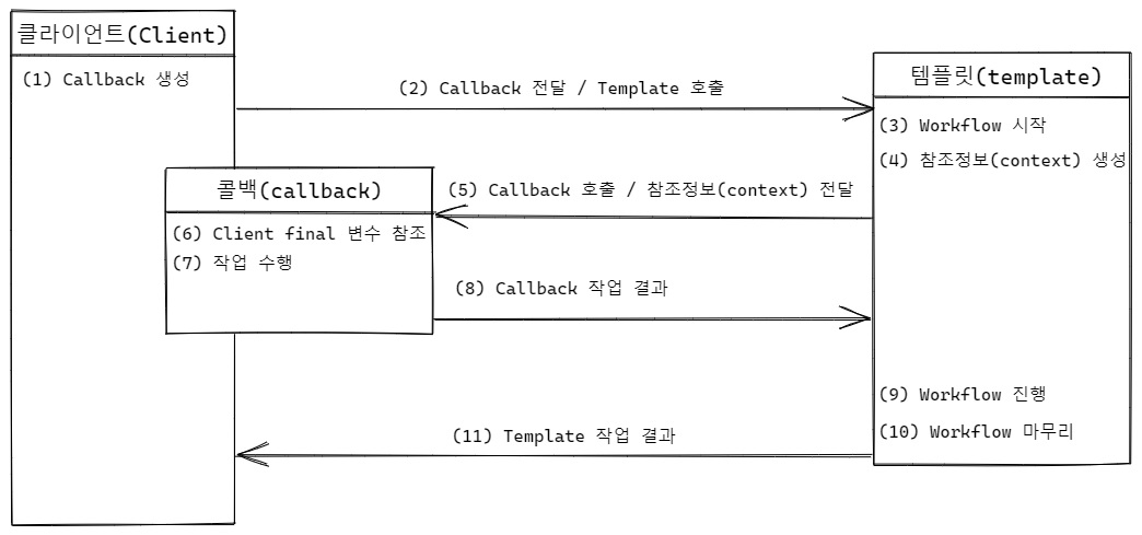 TemplateCallback