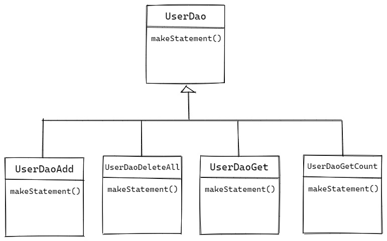 TemplateMethod