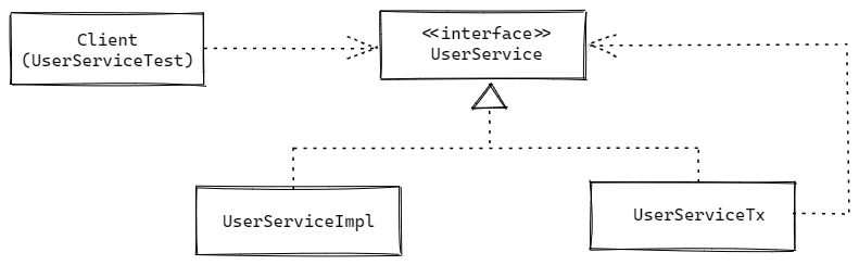 UserServiceTx