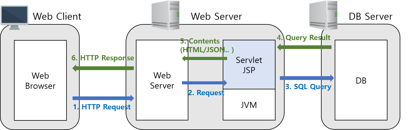 web-application