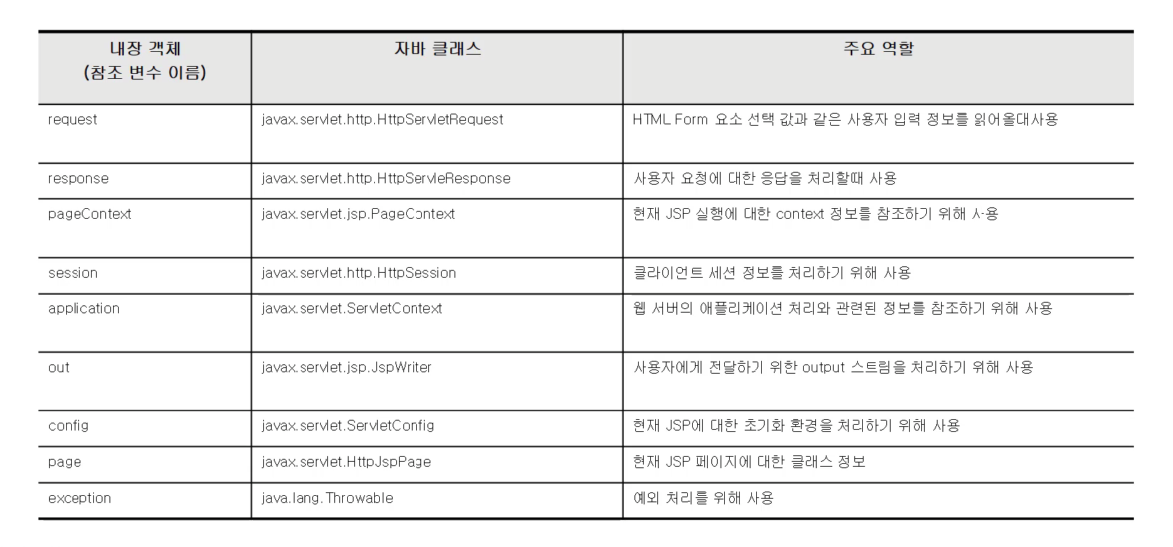 내장객체