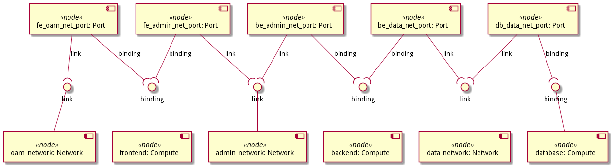 OASIS-TOSCA-1.3_example-8.6.1_uml2.png