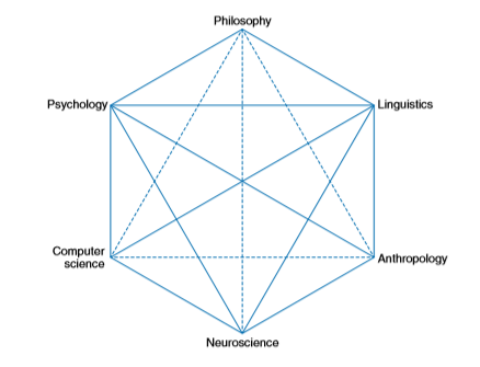 cogsci-hexagon.png