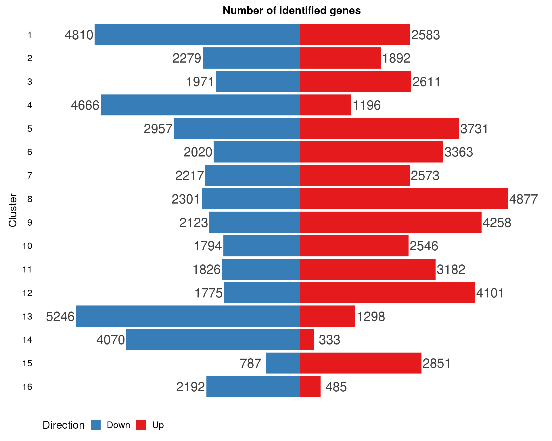 marker-cluster-counts-1.png