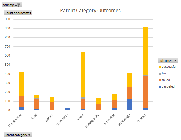 Parenty_Category_Outcome.png