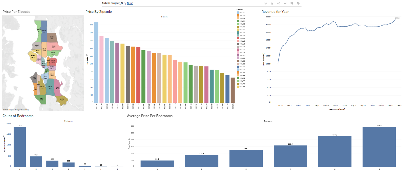 Tableau_Project-2.png