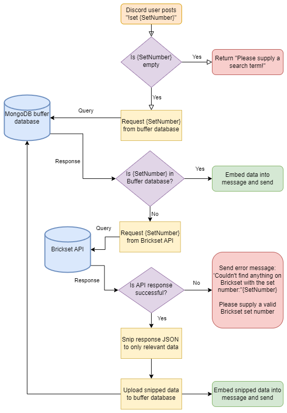 Gonk flowchart.png