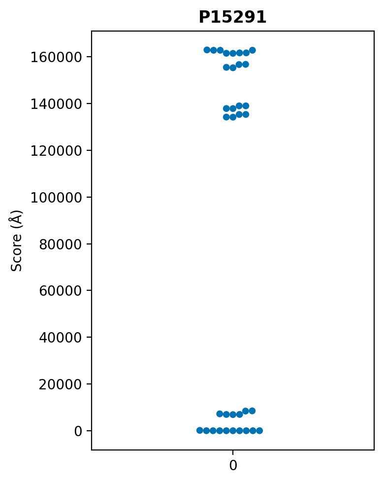 P15291_swarm_plot.png