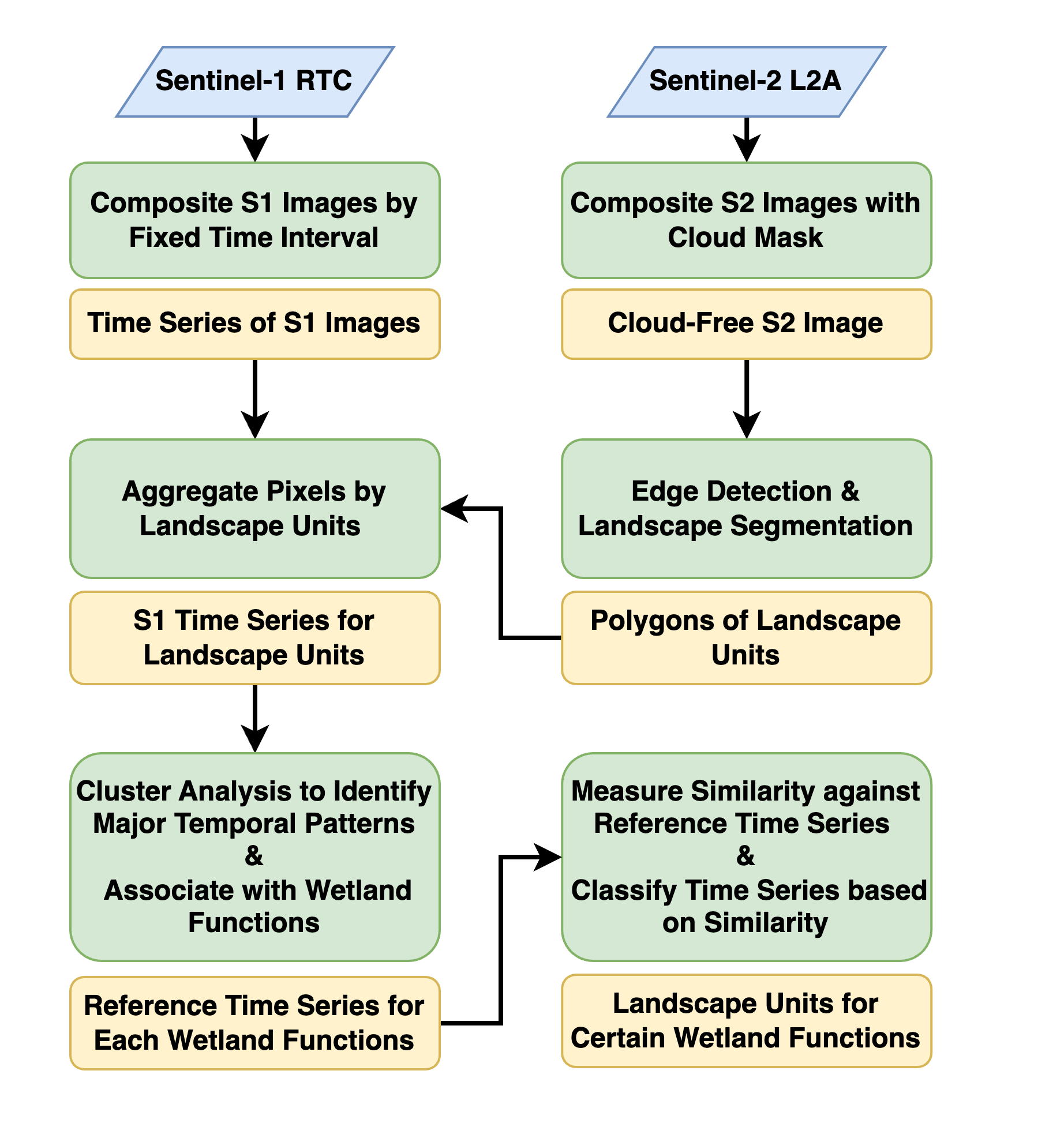 workflow.png