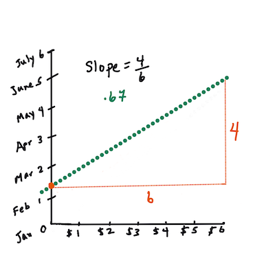 slope.png